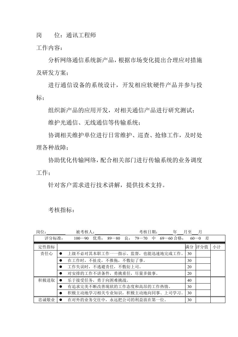 绩效考核-岗位工作内容和年度定性考核指标通讯工程师