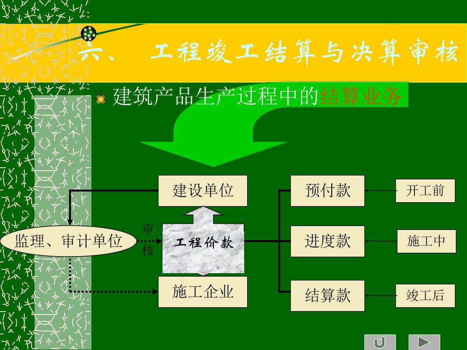 精品工程竣工结算与决算审核17