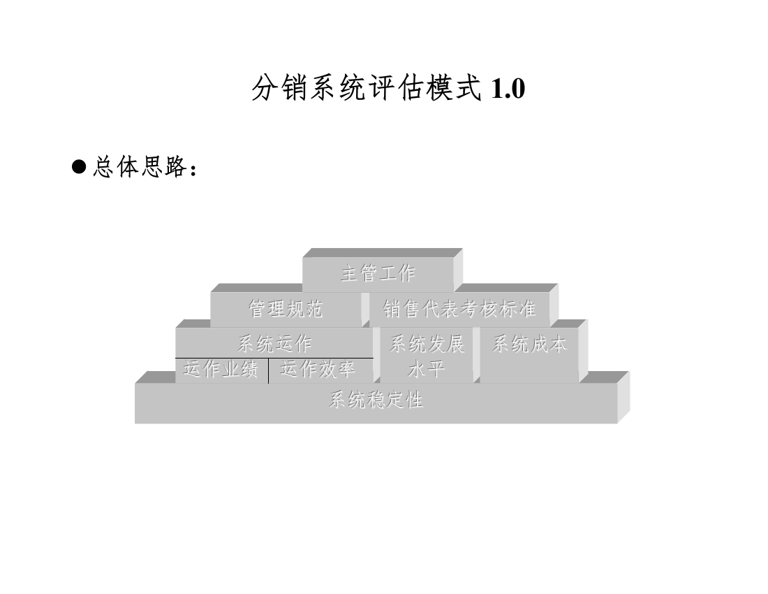 分销系统评估模式