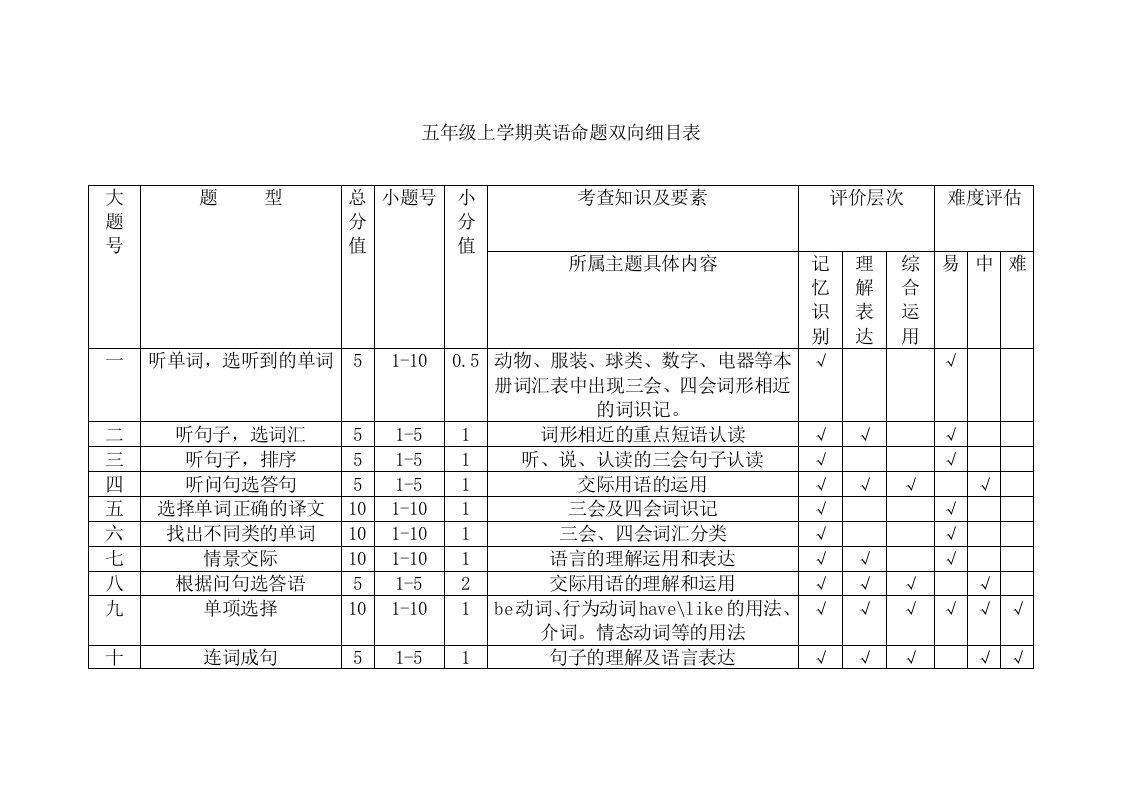 四年级上学期英语命题双向细目表