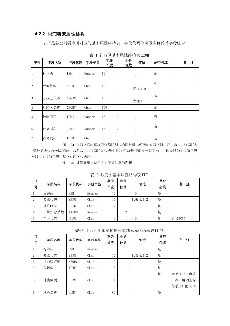 全国第二次土地调查土地分类代码含义