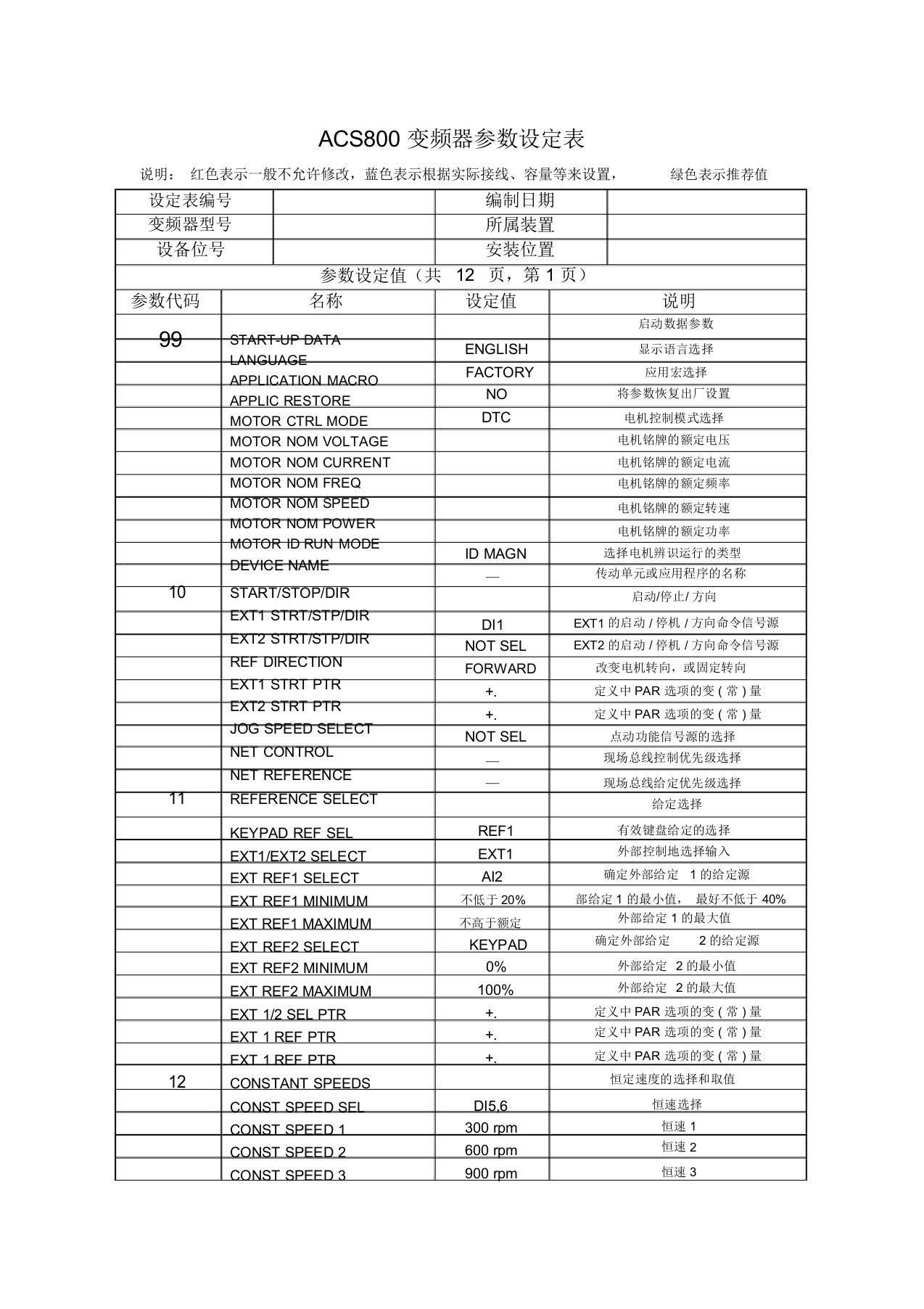 ABB变频器ACS800参数样表