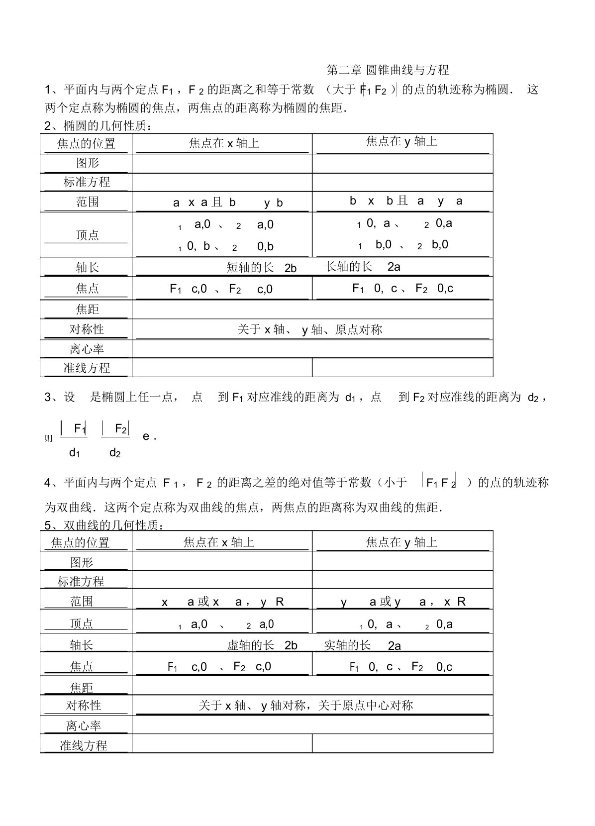 高二数学选修圆锥曲线知识点习题答案