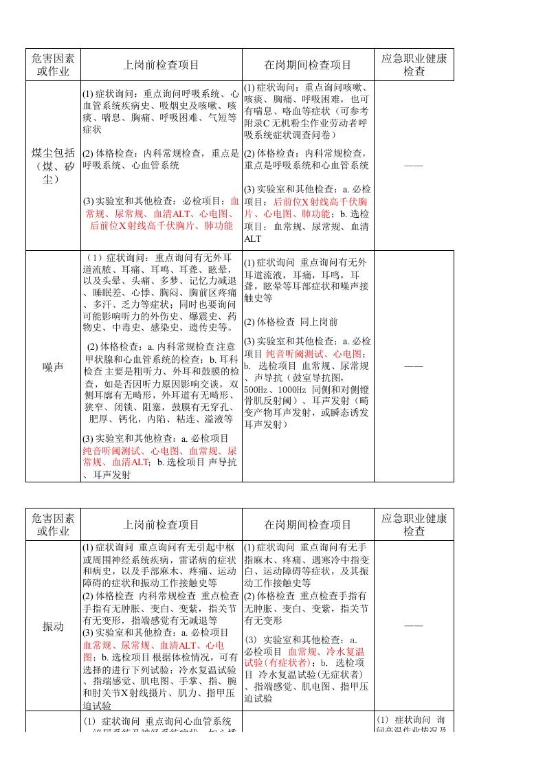 职业病检查项目及周期