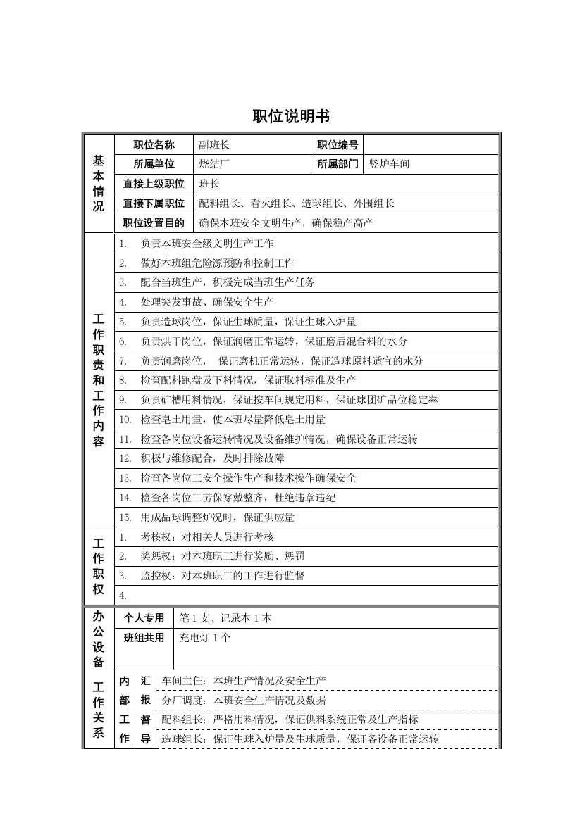 烧结厂竖炉副班长岗位说明书