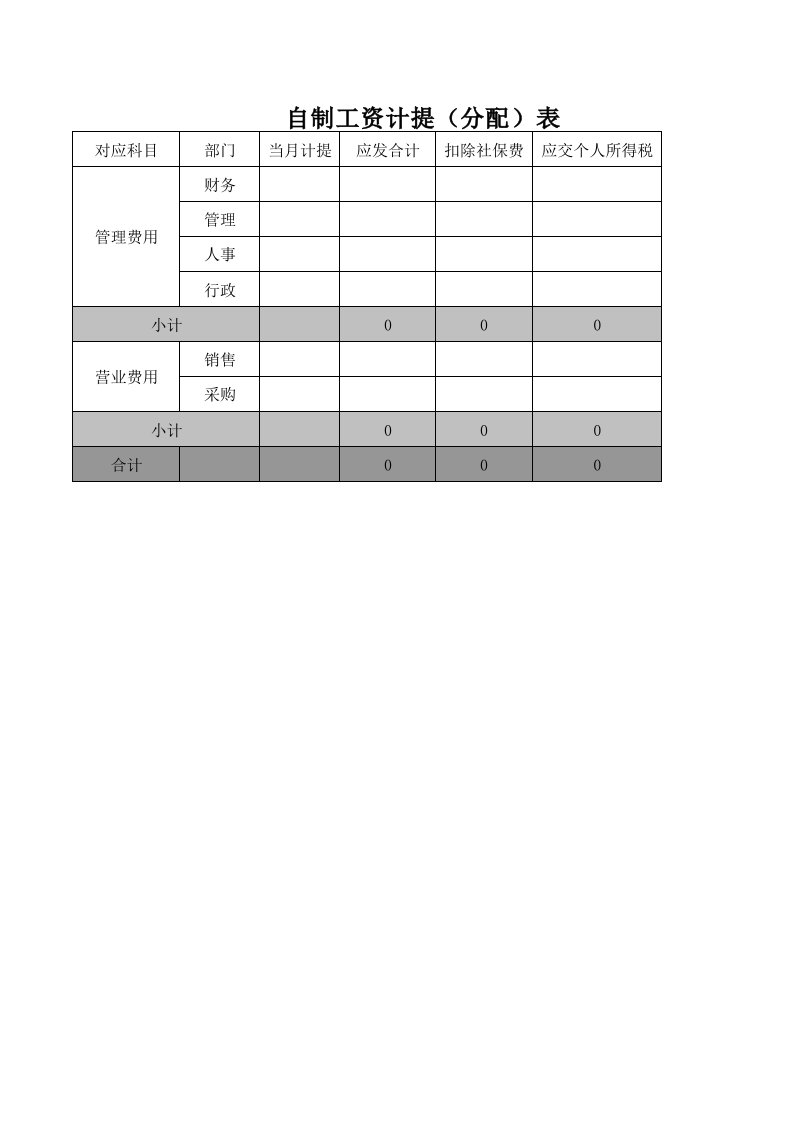 自制工资计提(分配)表