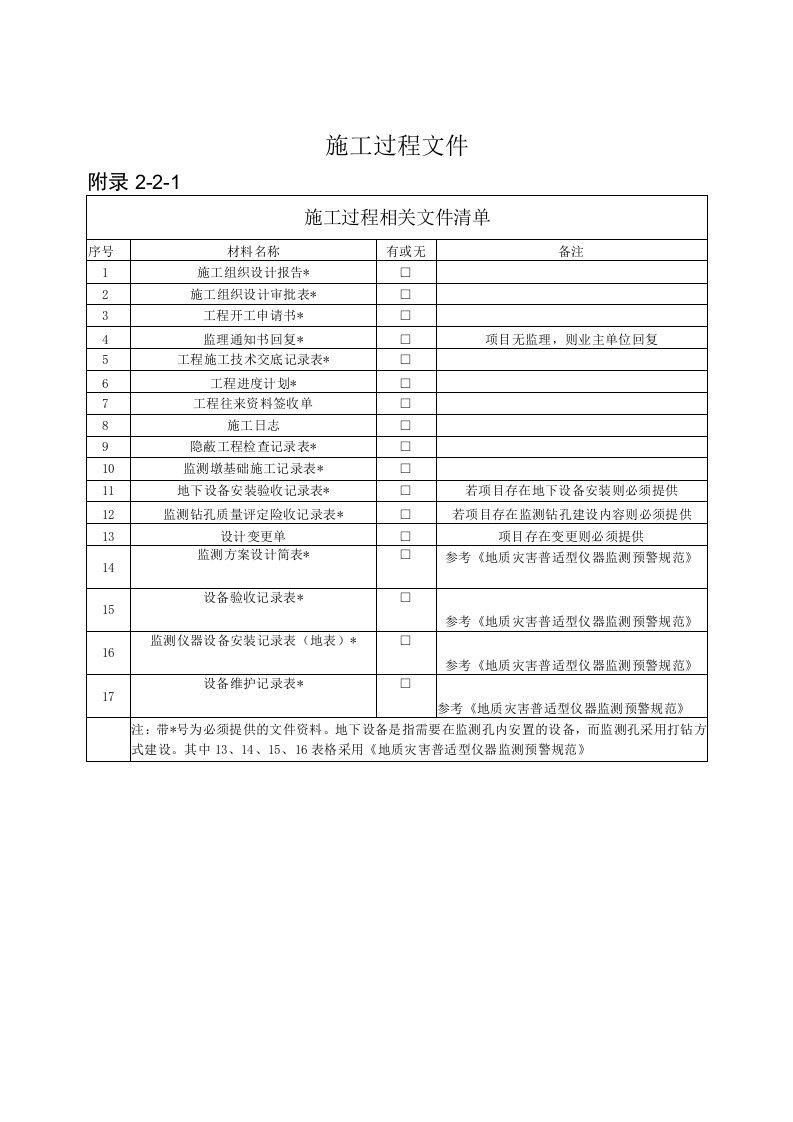 四川地质灾害监测预警项目施工过程监理工作相关表格模板