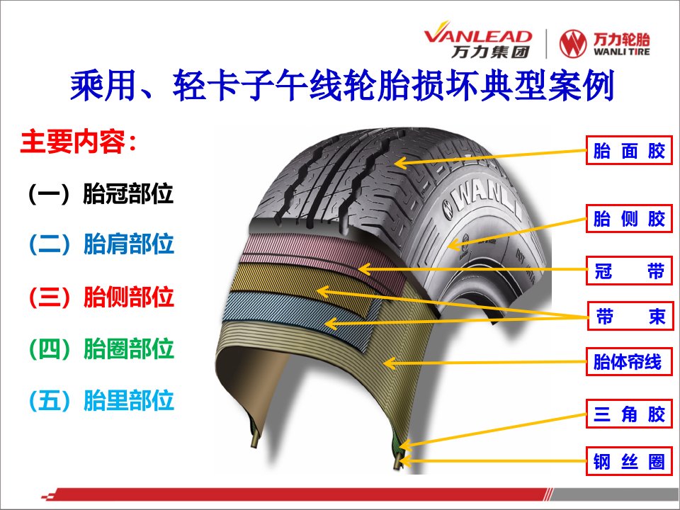 乘用、轻卡子午线轮胎损坏典型案例专业知识课件