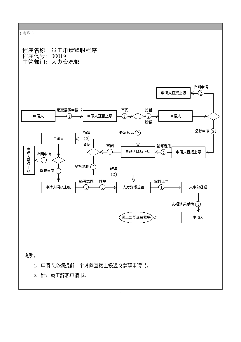 员工申请辞职程序