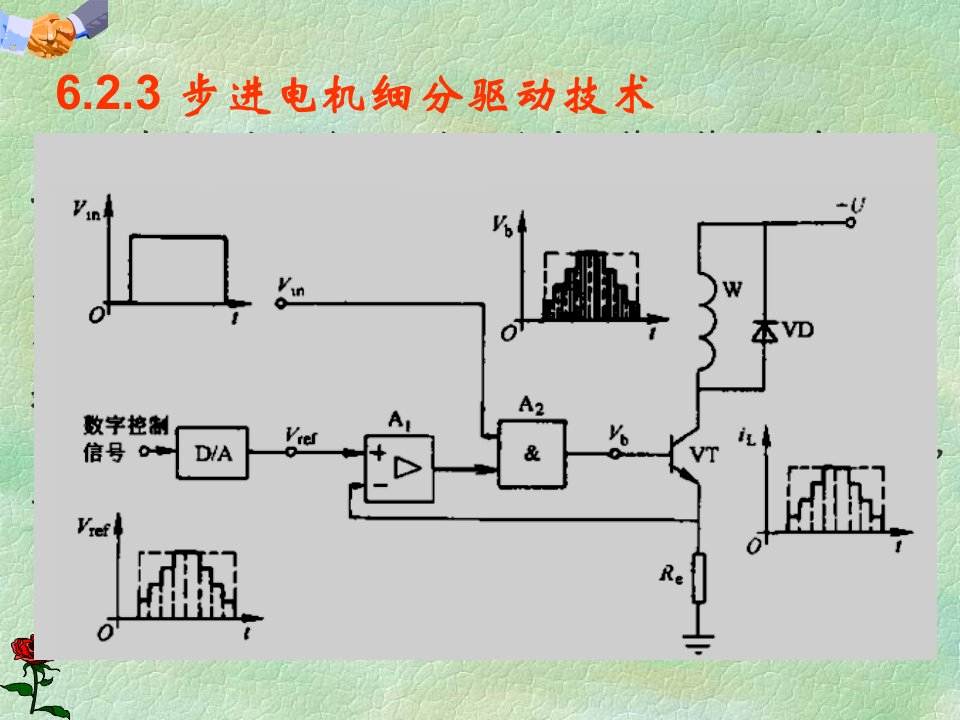 《数控技术伺服》PPT课件