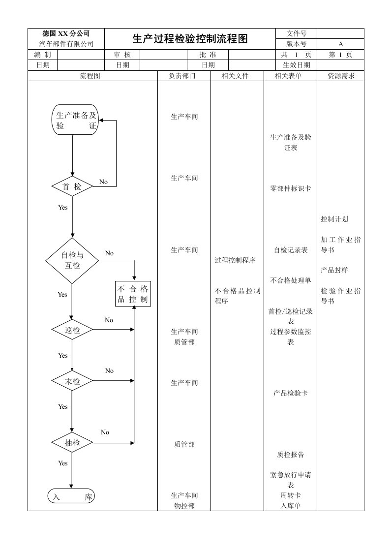 生产过程检验控制流程图