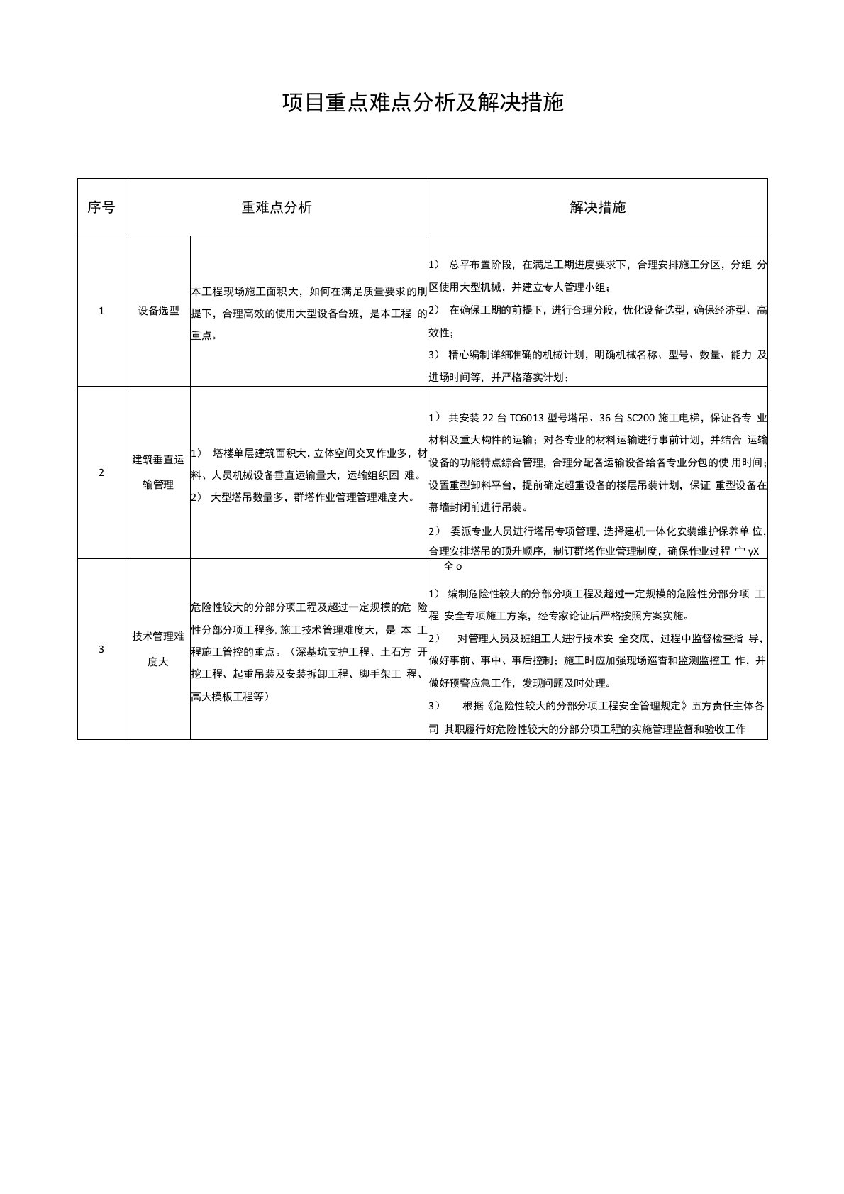 项目重点难点分析及解决措施