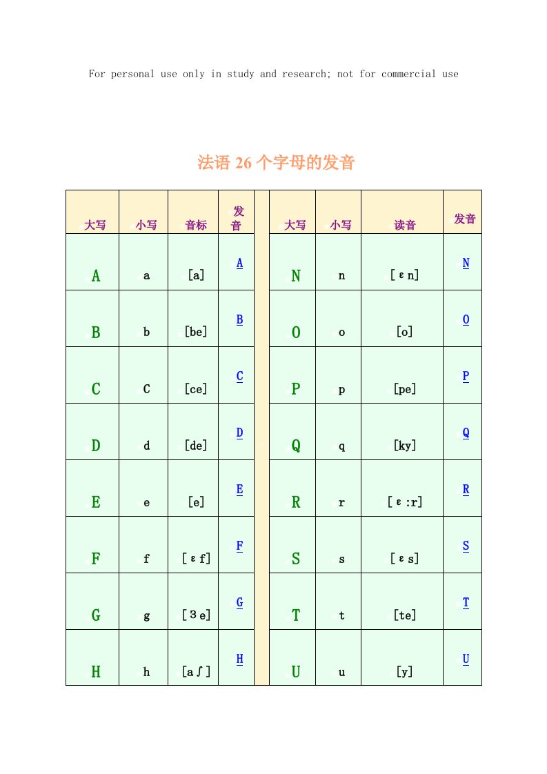 法语字母表