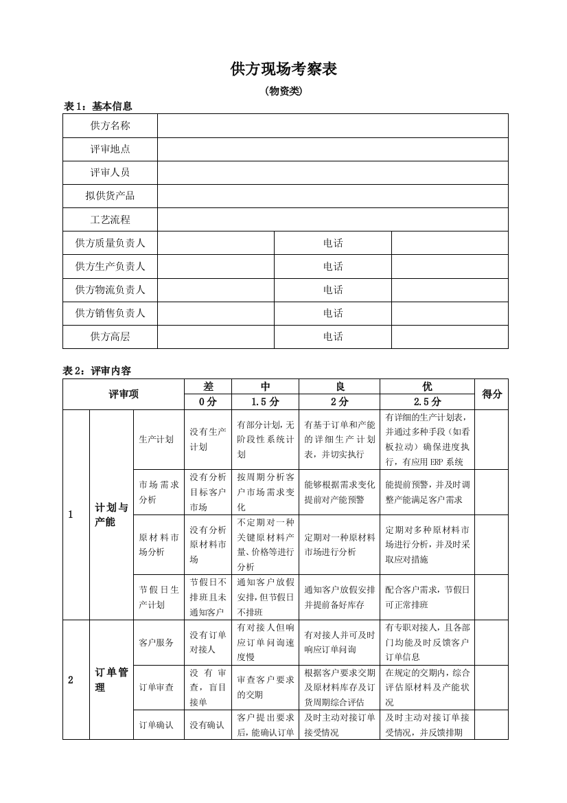 物资类供应商现场考察表