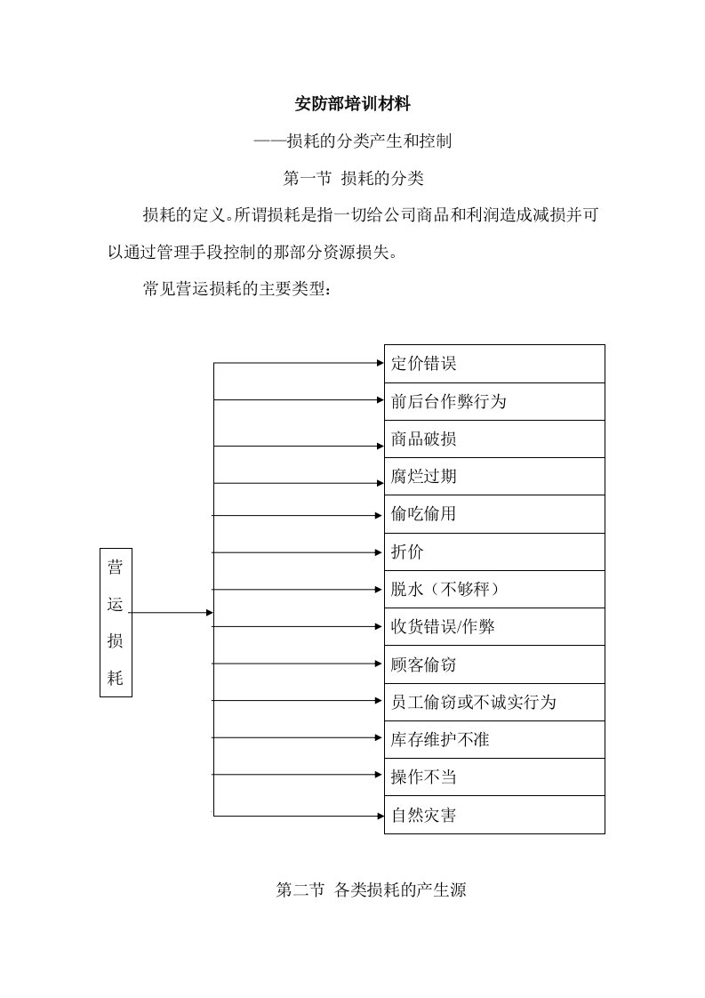 防损手册