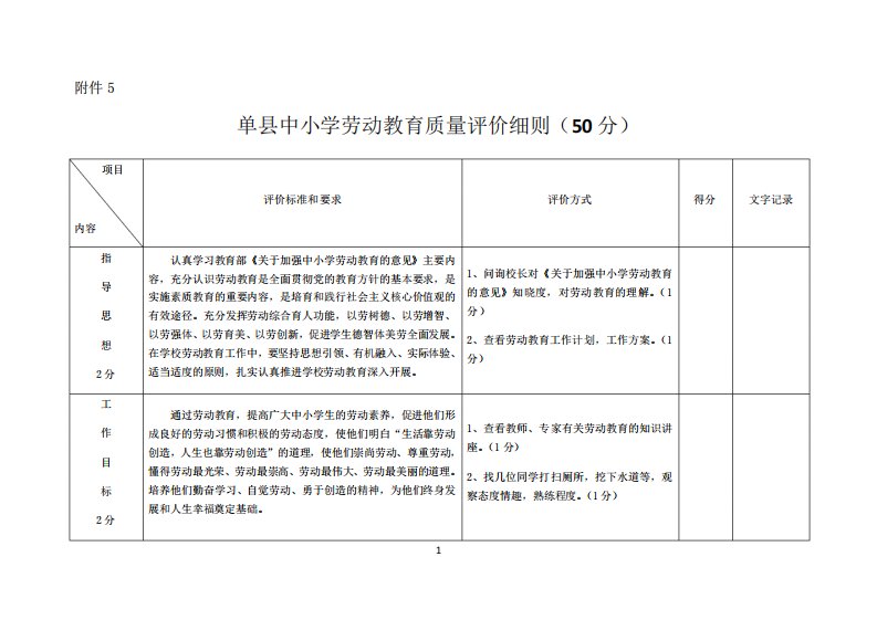 中小学劳动教育质量评价细则