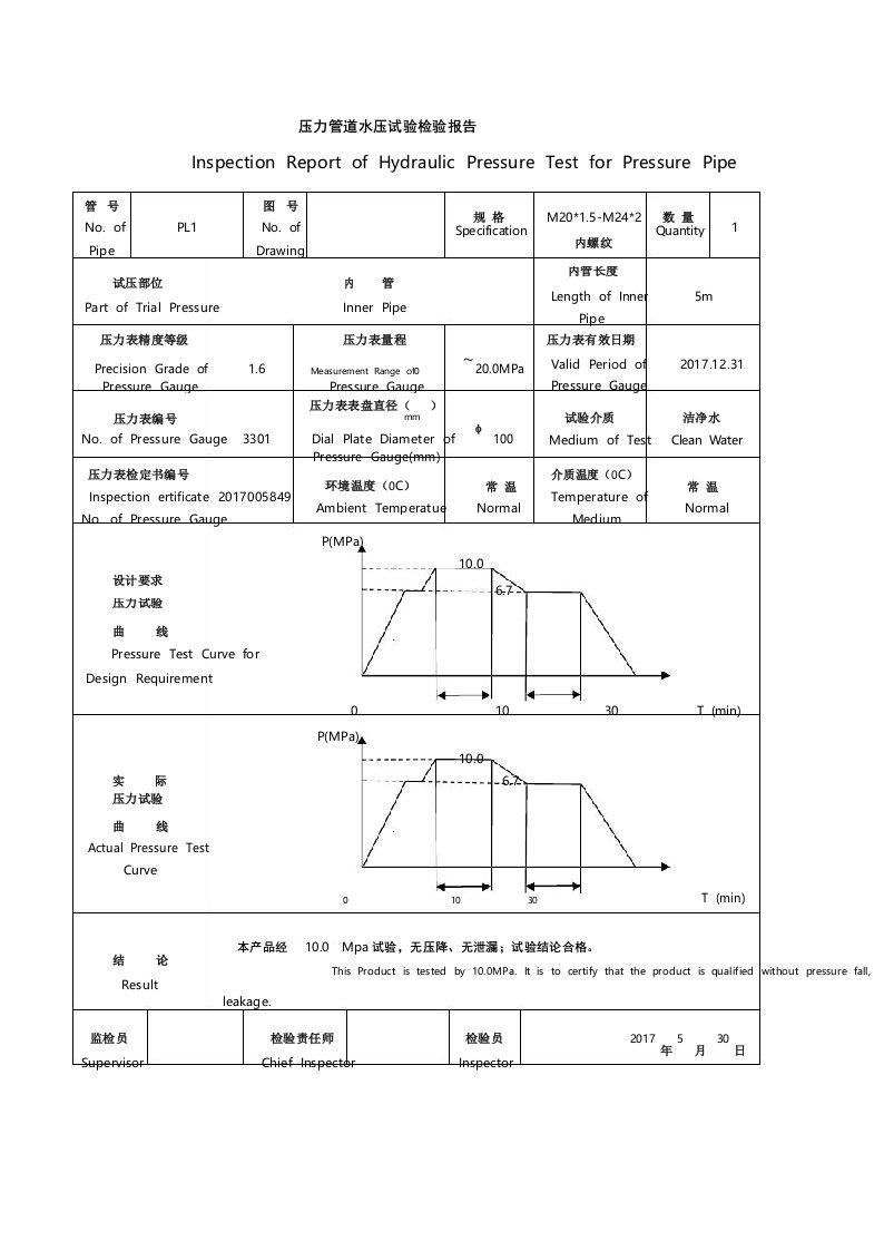 压力管道水压试验检验报告