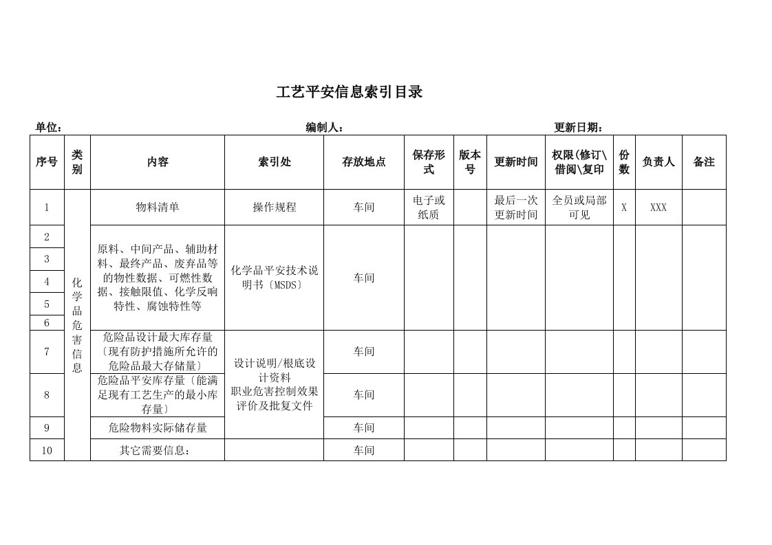 5、psi-工艺安全信息索引目录