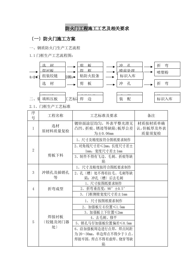 最新防火门工程施工方案