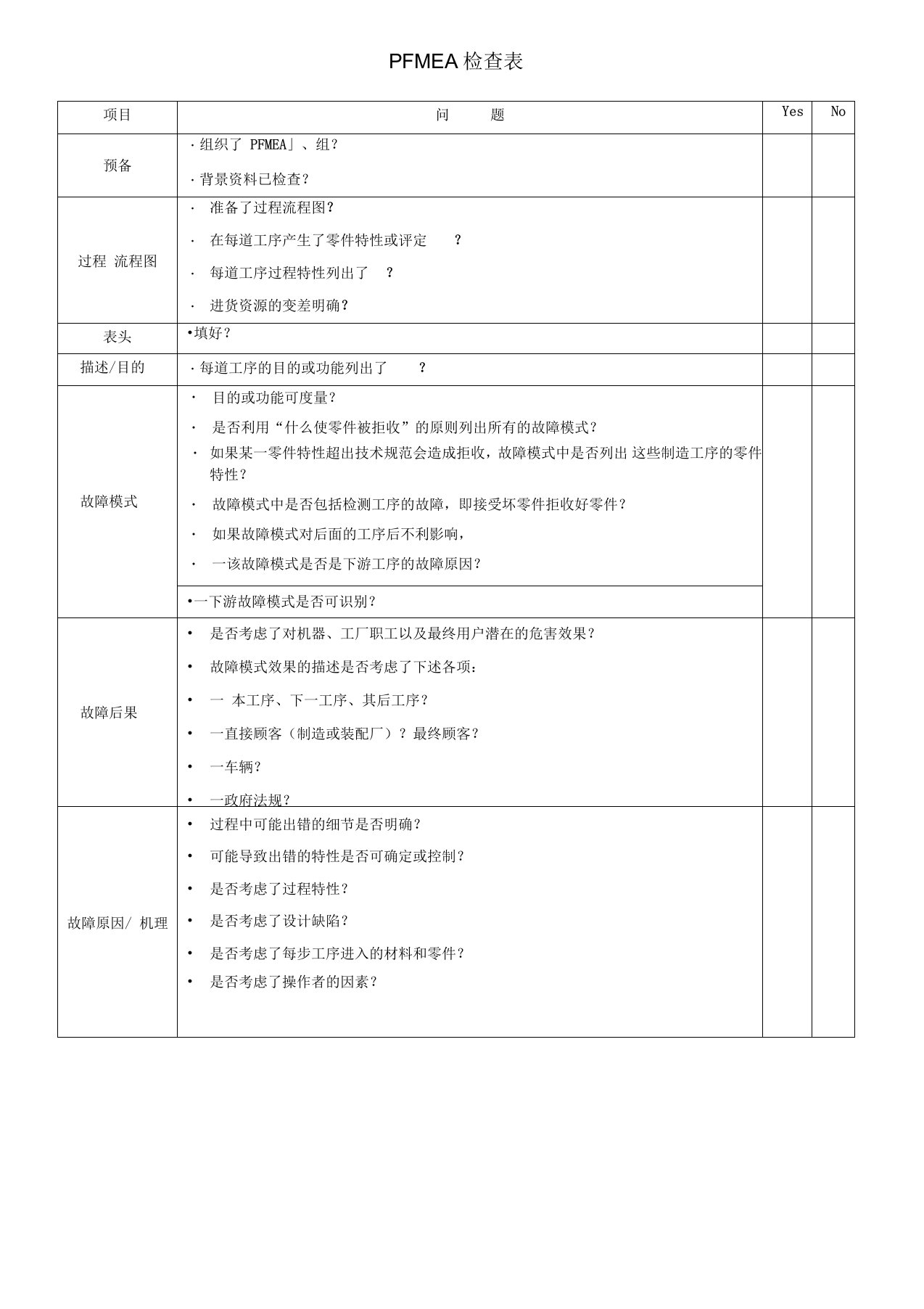 PFMEA检查表