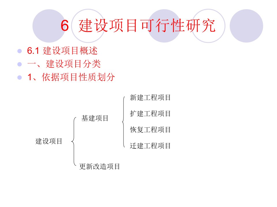 第6章建设项目可行性研究