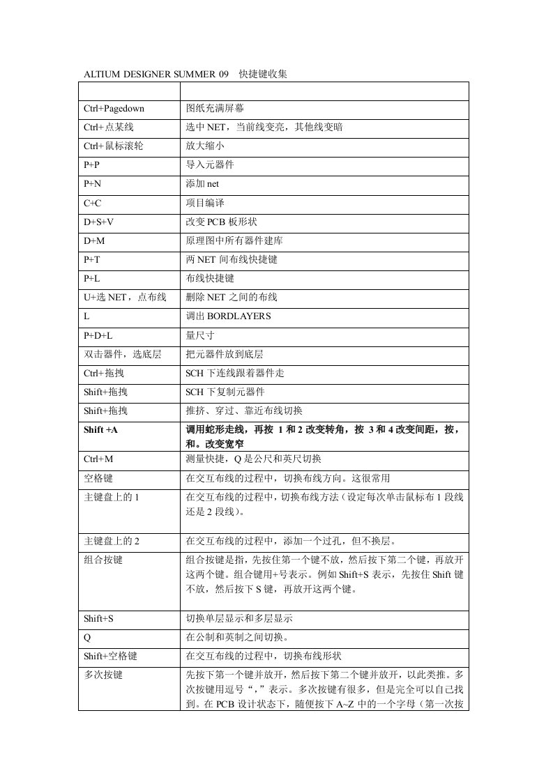 PCB印制电路板-电子系统设计原理图及PCB图