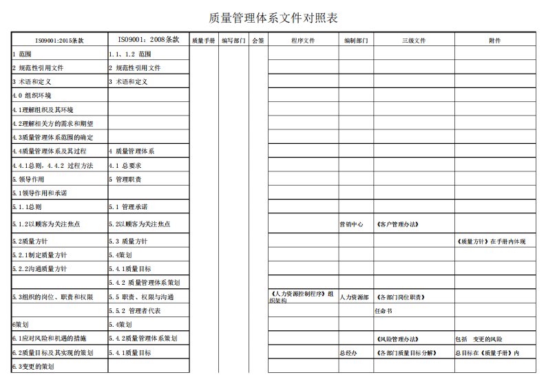 质量管理体系文件清单