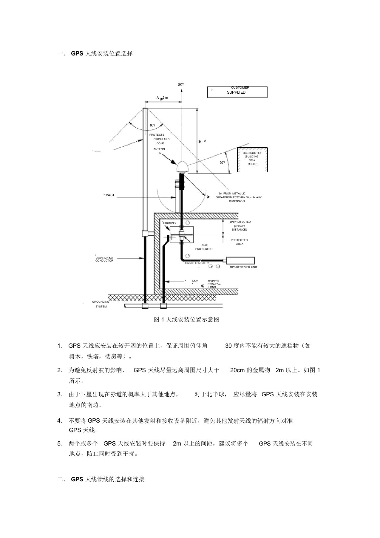 GPS天线安装规范