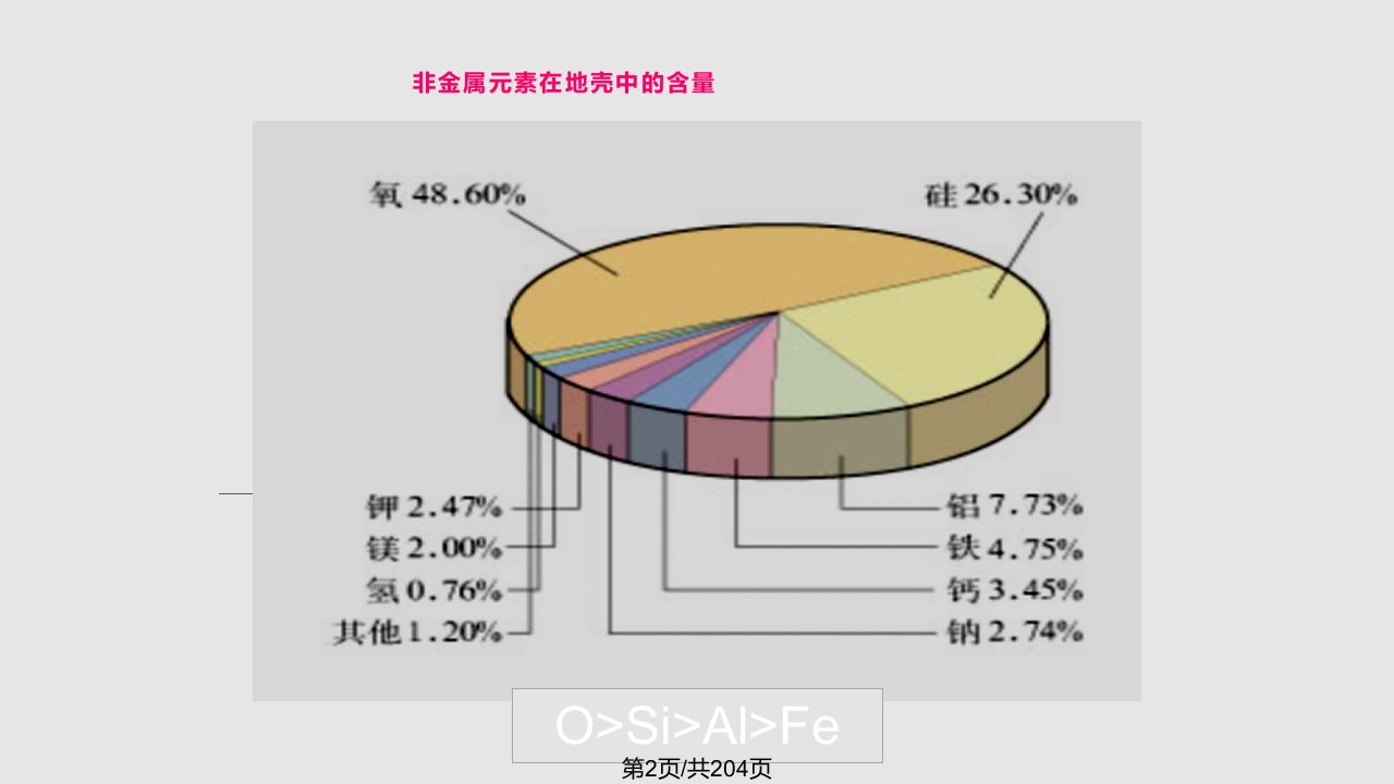 非金属及其化合物全部