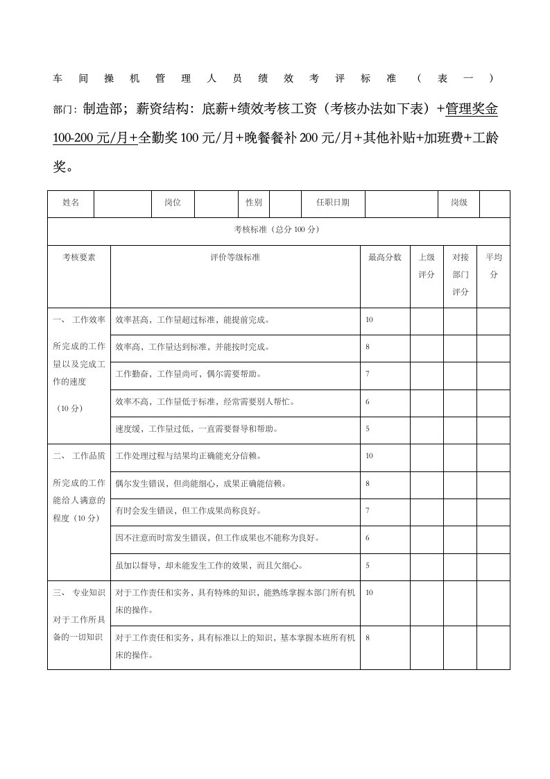 企业管理-制造业绩效考核标准