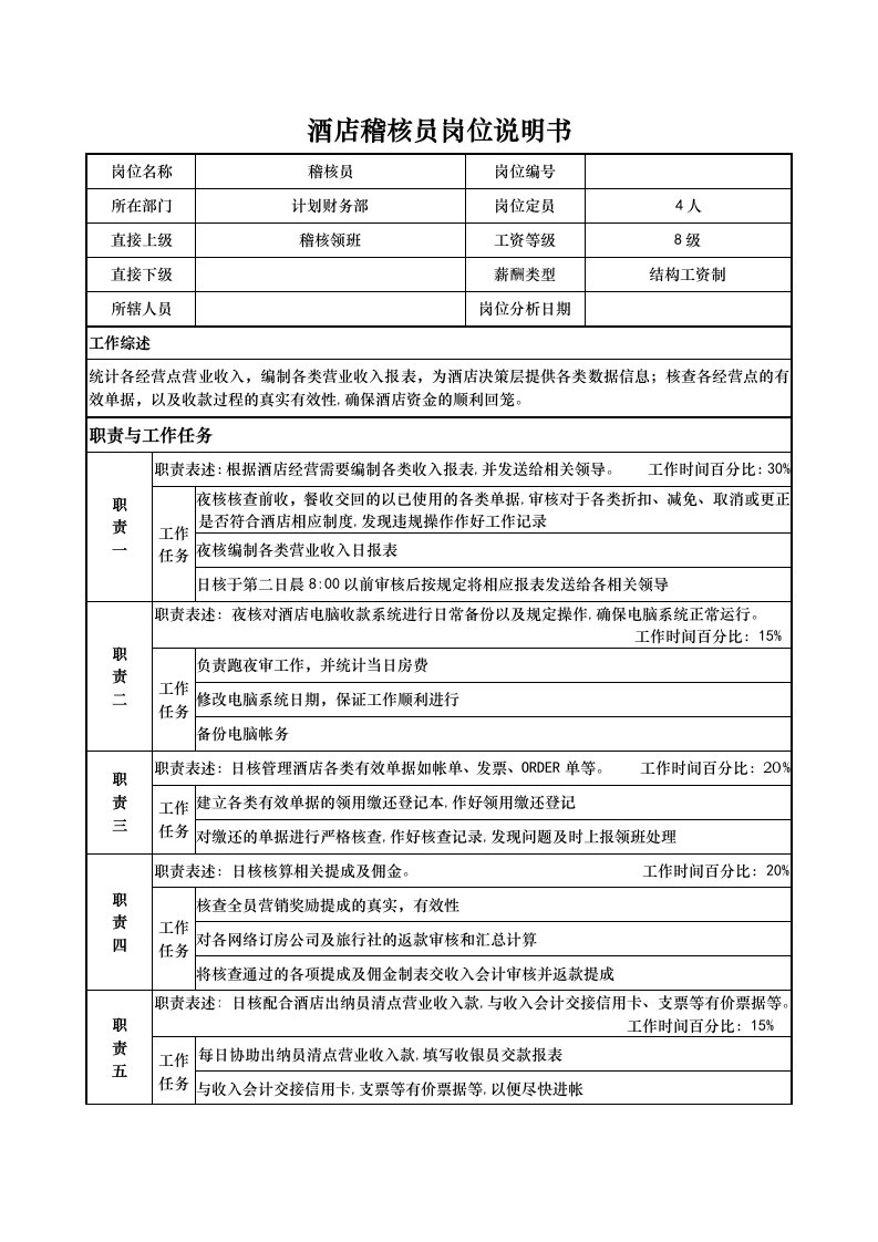 酒店稽核员岗位说明书