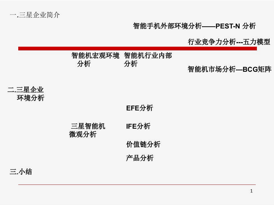 三星公司智能机战略分析