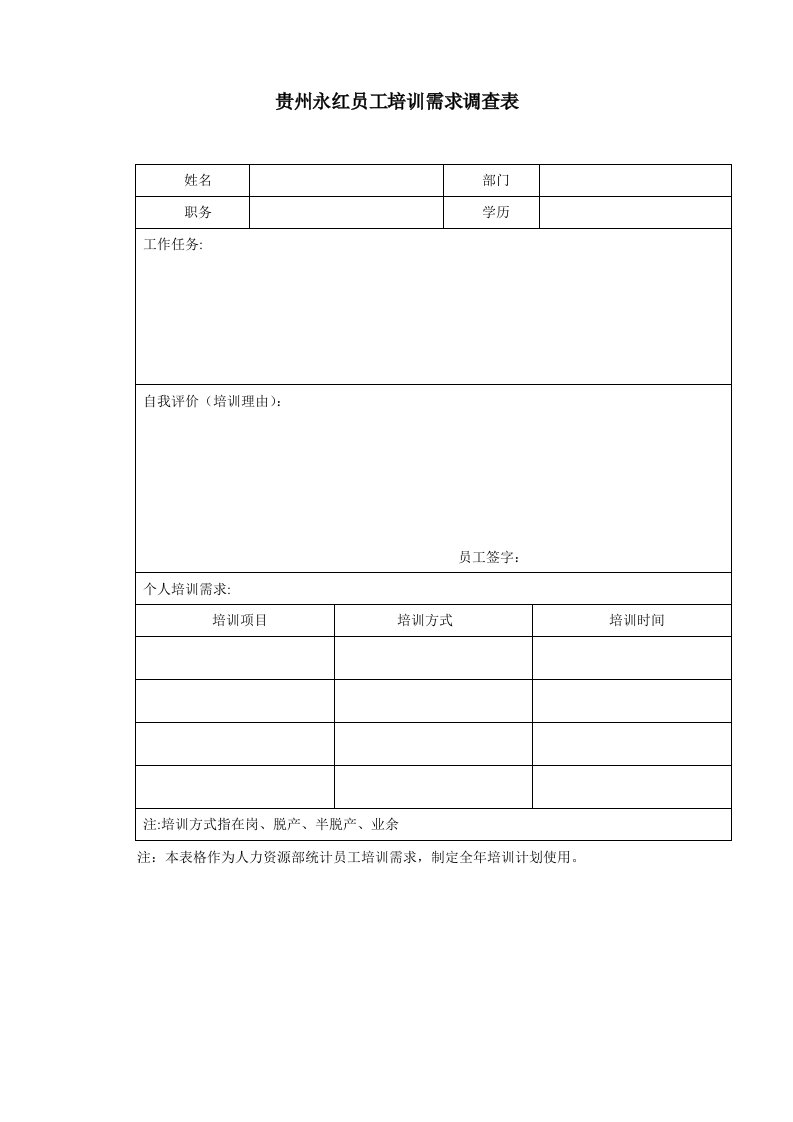 表格模板-贵州永红员工培训需求调查表