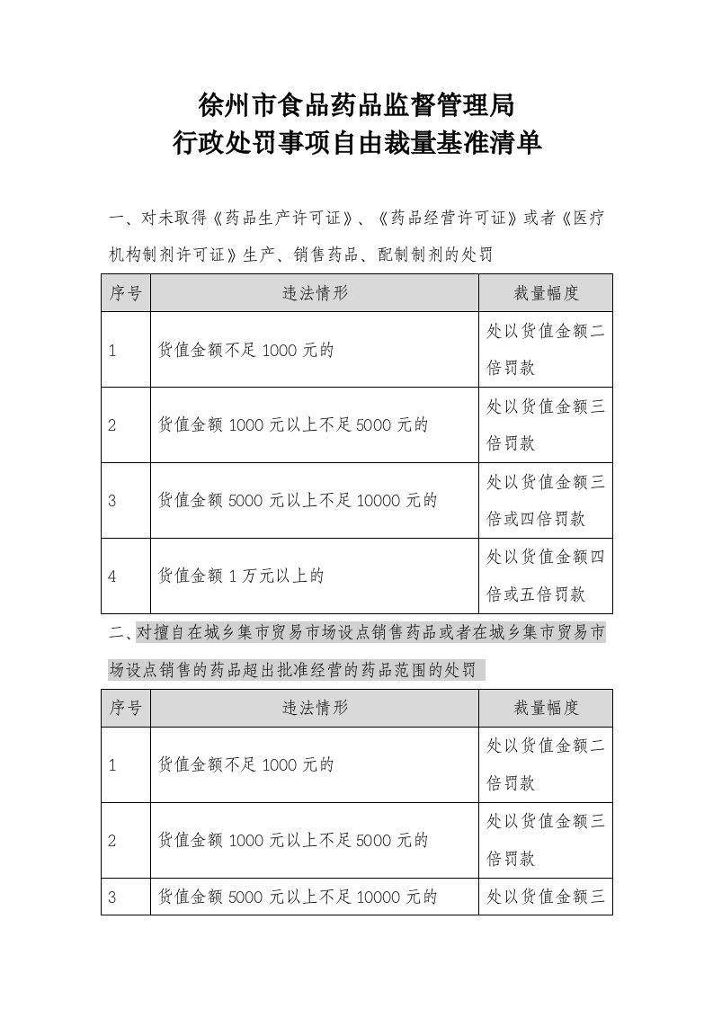 徐州市食品药品监督管理局