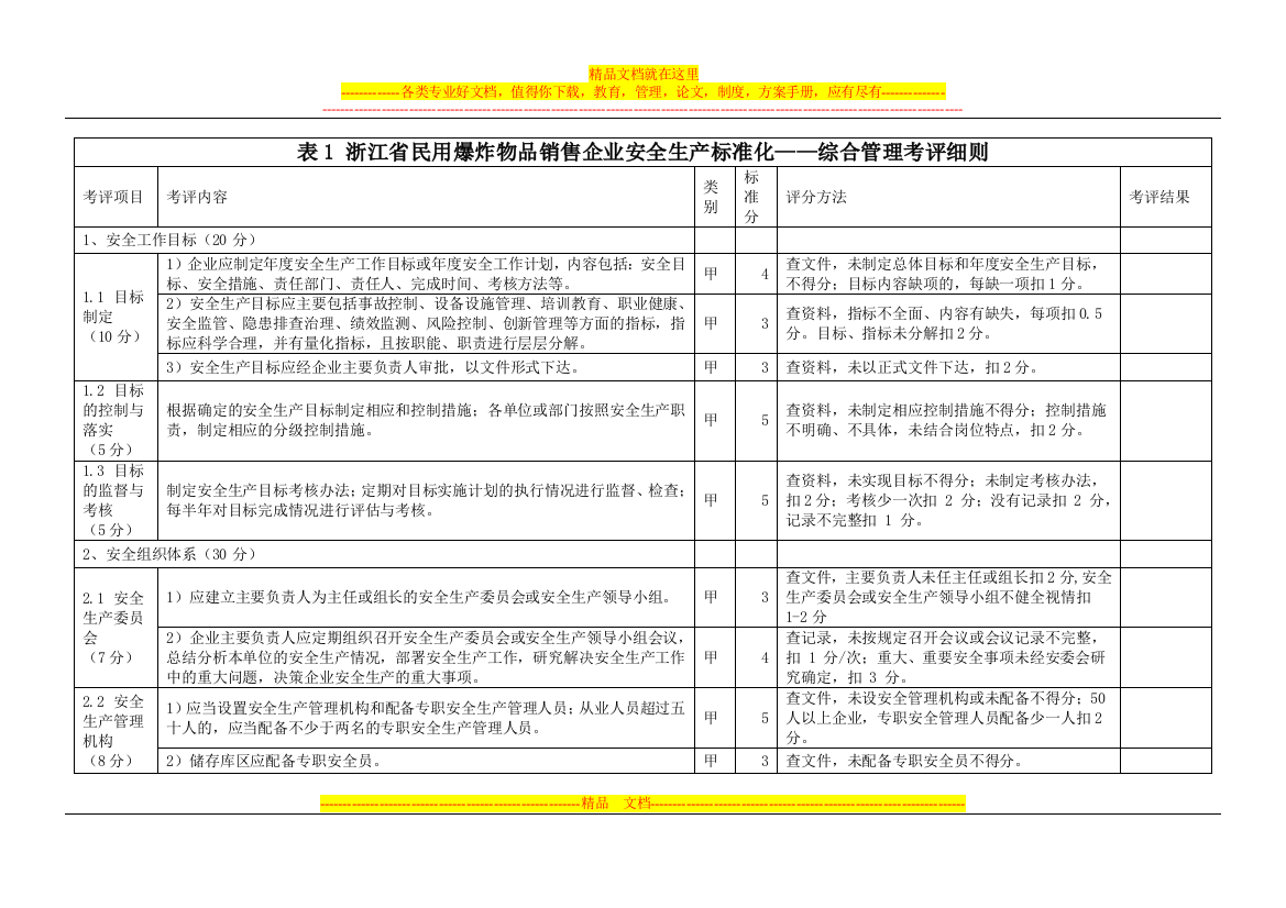 民爆安全标准化—综合管理考评细则