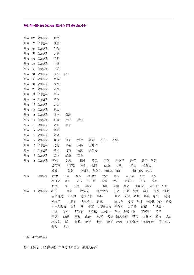 张仲景伤寒杂病论用药统计.doc
