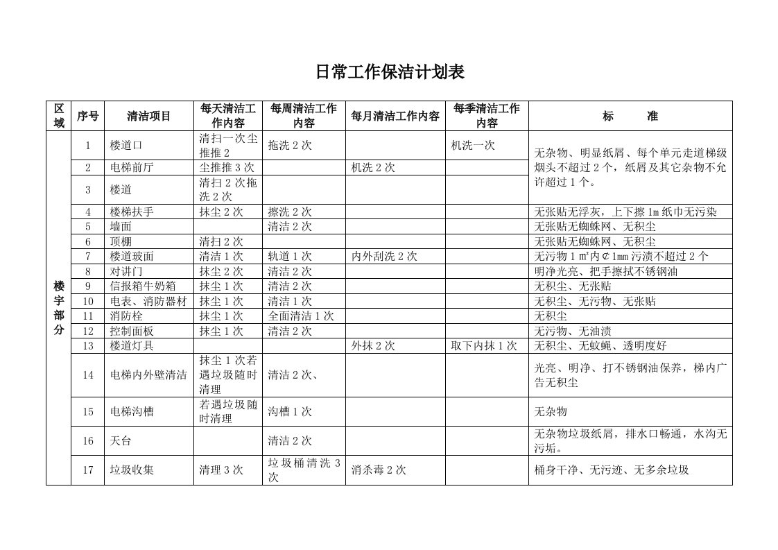 日常工作保洁计划表