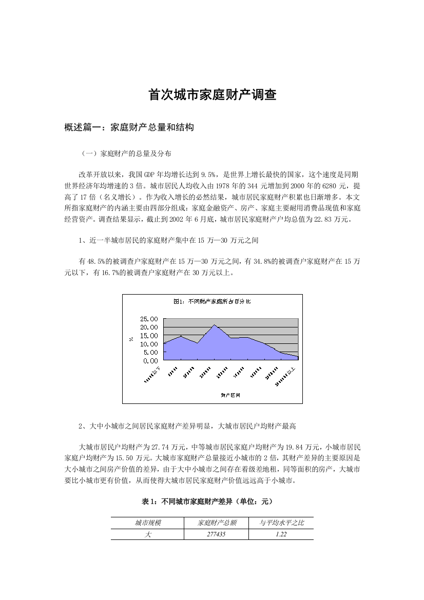 城市家庭财产调查情况分析