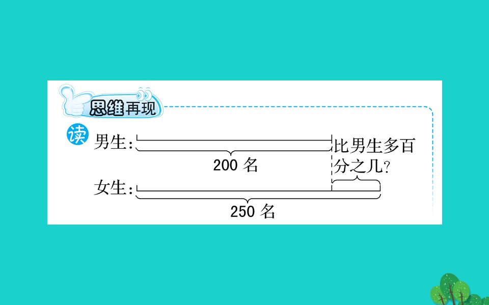 六年级数学下册一欢乐农家游百分数二1求一个数比另一个数多少百分之几课件青岛版六三制