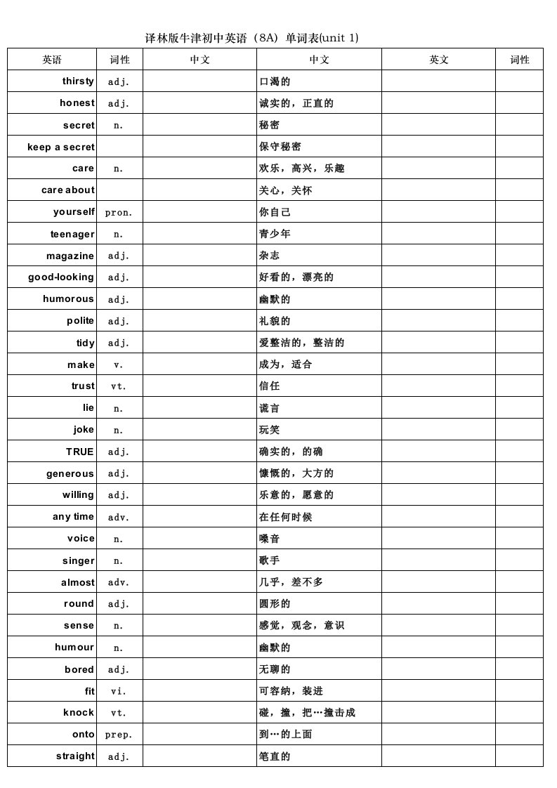 译林版牛津初中英语(8a)单词表12资料