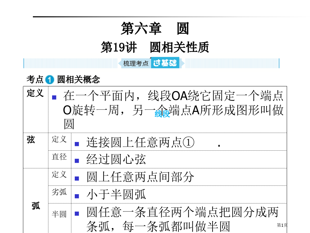 中考数学复习圆第19讲圆的有关性质省公开课一等奖百校联赛赛课微课获奖PPT课件