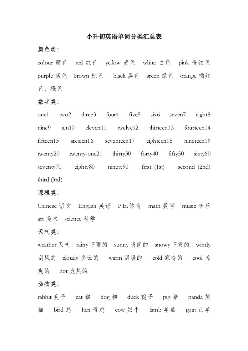 小升初英语单词分类汇总表