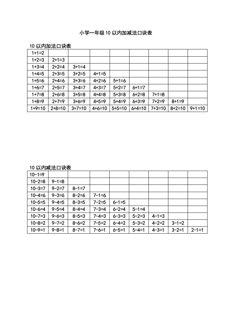 (完整word版)小学一年级上下册加减法口诀表(word文档良心出品)