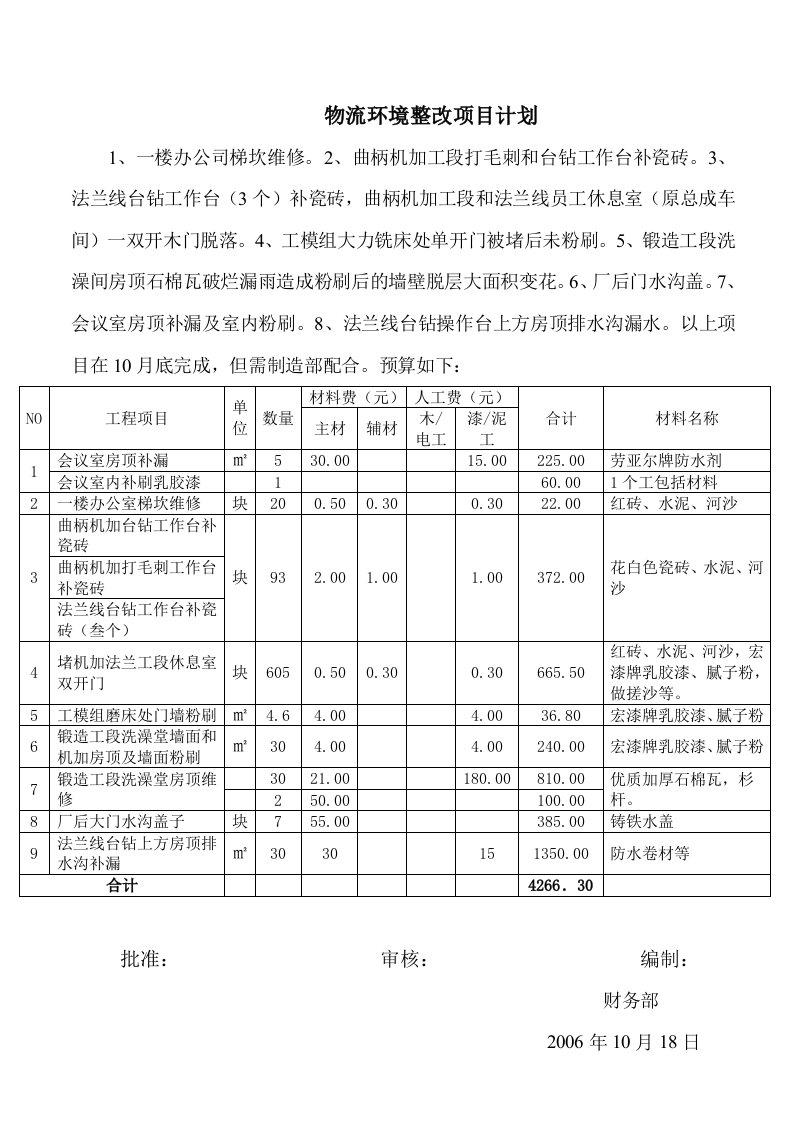 物流环境5S整改项目计划