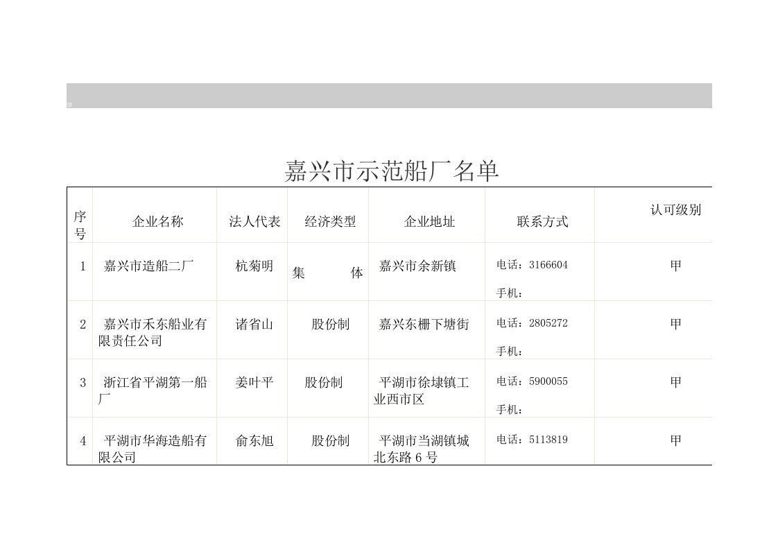 嘉兴市示范船厂名单