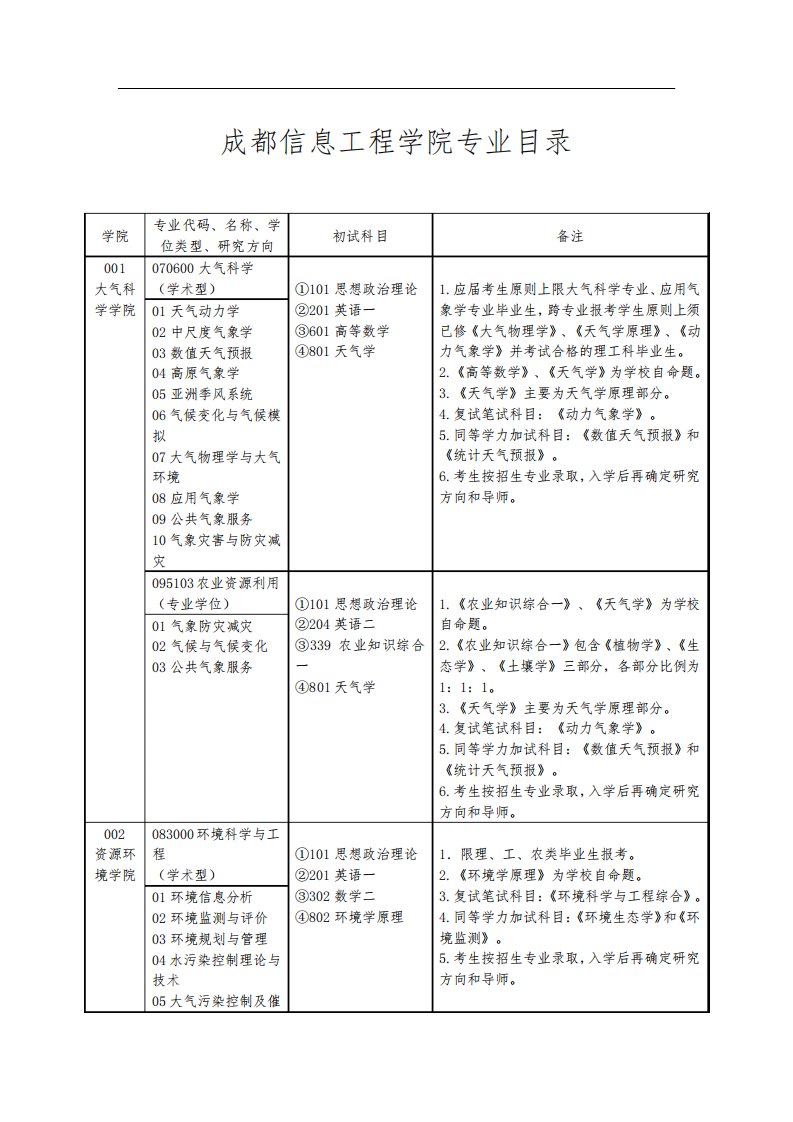 成都信息工程学院考研专业目录