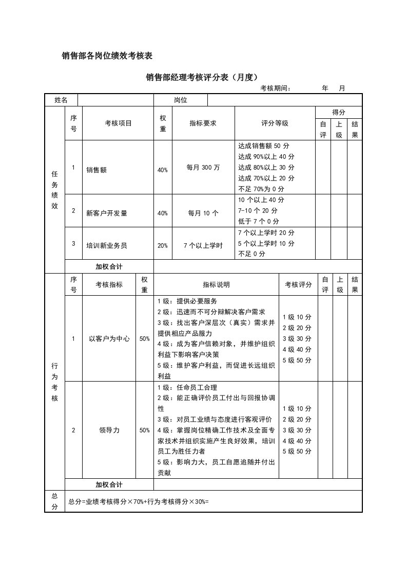 销售部KPI考核