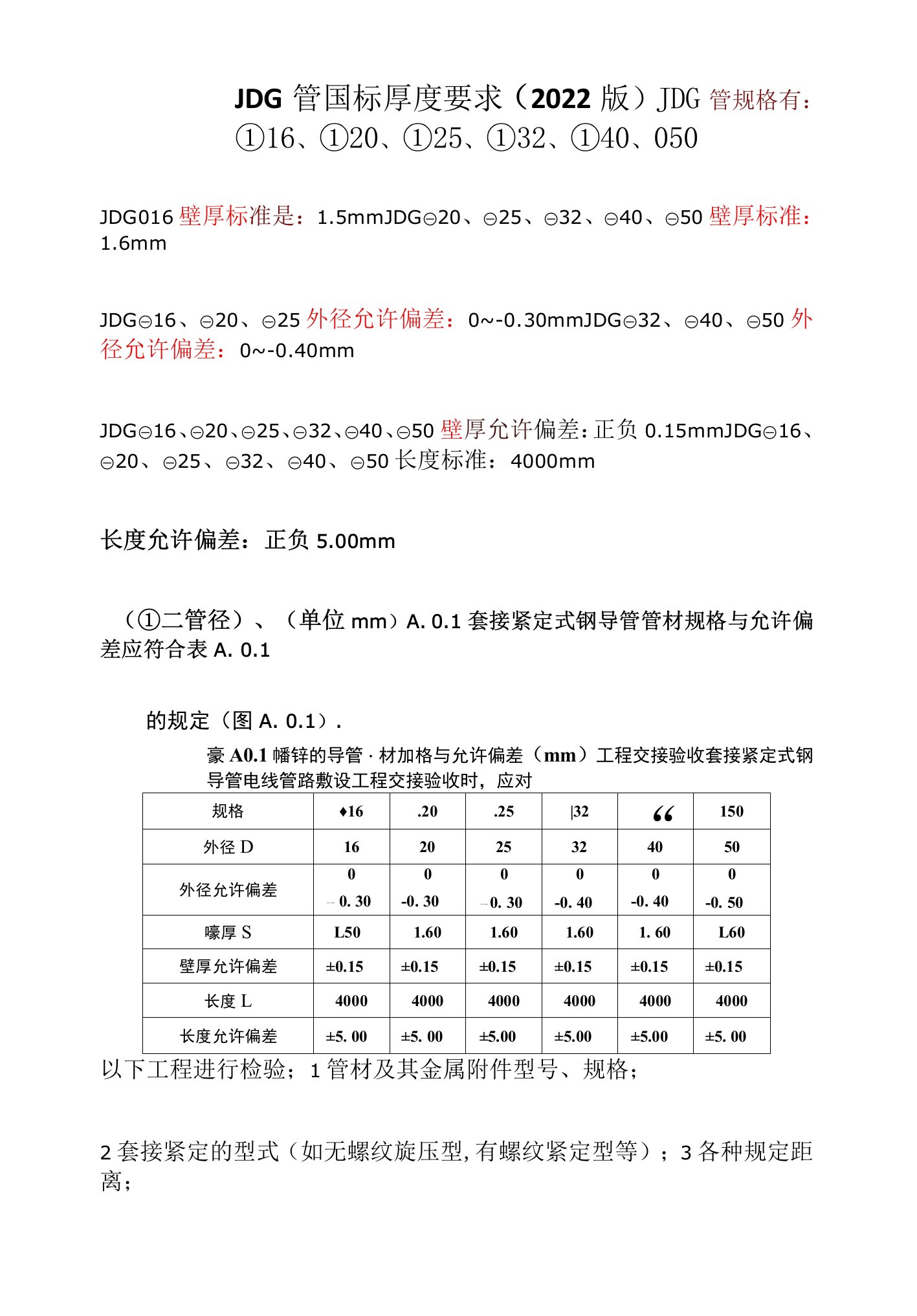 JDG管国标厚度要求（2022版）