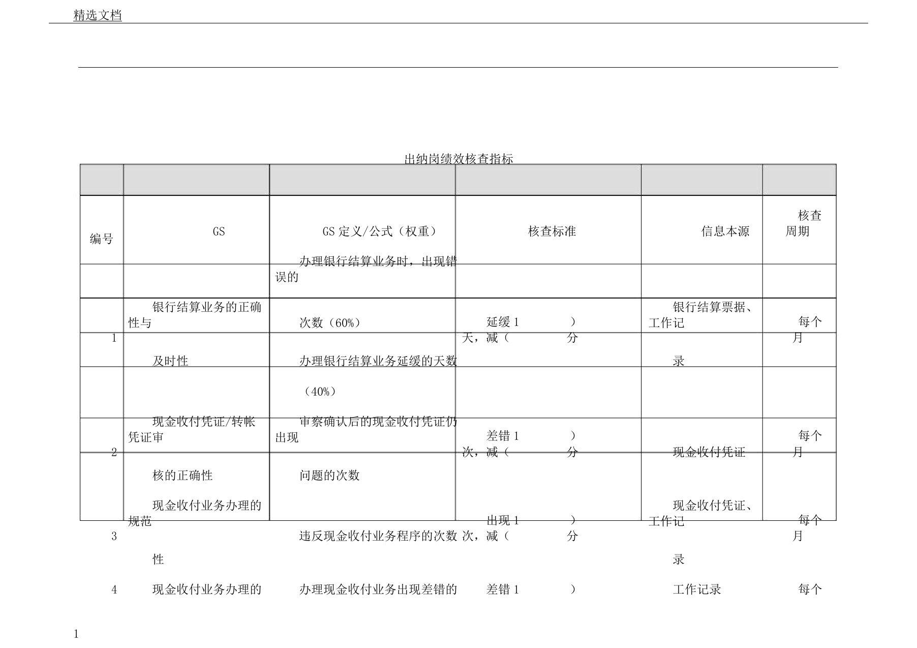 出纳岗绩效考核指标