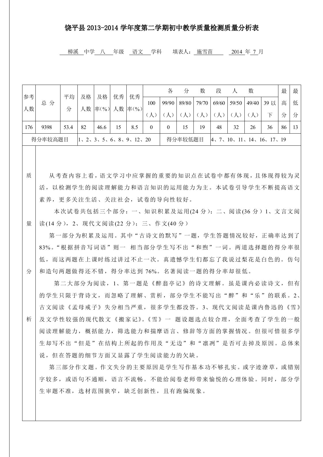 教学质量检测质量分析表